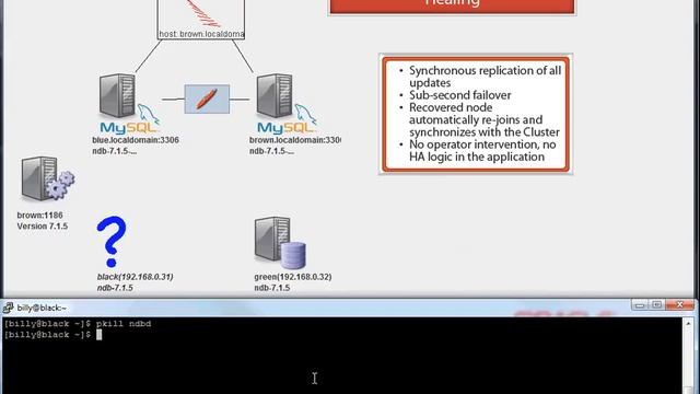 MySQL Cluster Demo смотреть онлайн