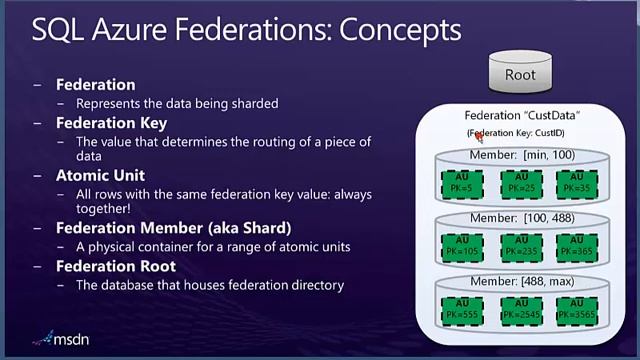 Federaciones en SQL Azure смотреть онлайн