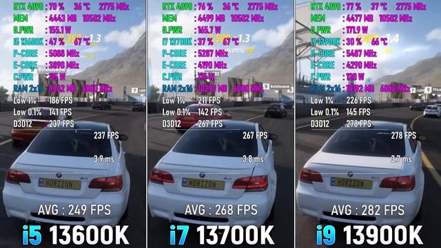 Core i5 13600K vs Core i7 13700K vs Core i9 13900K - Test in 8 Games смотреть онлайн
