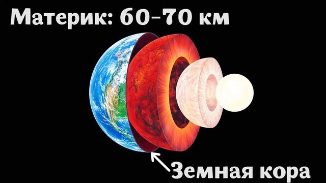 ЧТО НА САМОМ ДЕЛЕ В ЦЕНТРЕ ЗЕМЛИ? смотреть онлайн