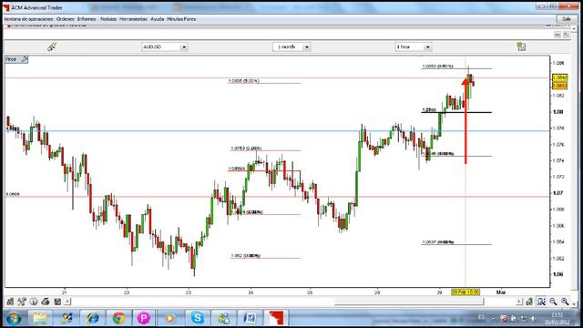 Última Hora: EURUSD, AUDUSD, GBPUSD, USDCAD, PLATA. A las 13:00 GMT Del (29-02-2012) смотреть онлайн