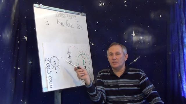 Бирюков С.М. Эфирная теория Мироздания.Лекция-6 смотреть онлайн