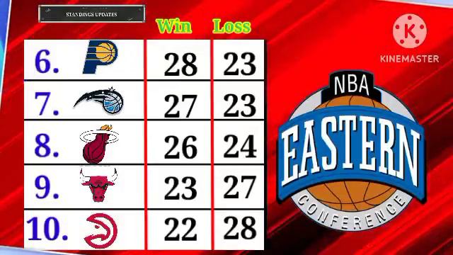 NBA STANDINGS TODAY as of February 6, 2024 | GAME RESULTS TODAY | NBA SCHEDULE February 7, 2024 смотреть онлайн