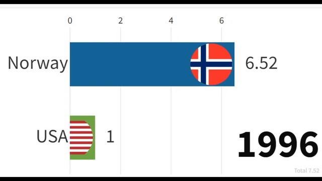 US Dollar to Norway Krone Currency Exchange Rate History 1970 to 2022 смотреть онлайн