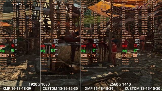 Бюджетка для игр. Редактируем тайминги ОЗУ. Какой профит в играх от их редактирования смотреть онлайн