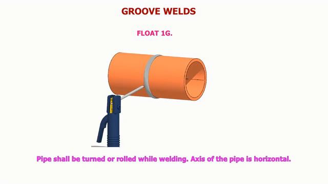 WELDING POSITIONS VISWALIZED