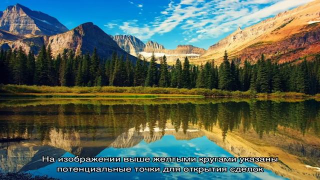 Индикатор “Volatility Stop” смотреть онлайн