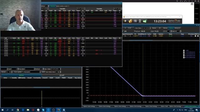 Опционы это просто: онлайн торговля опционами