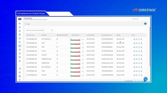 Standards Compliance on Oracle Cloud смотреть онлайн