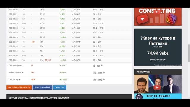 Сколько зарабатывает на Youtube Живу на хуторе в Латгалии смотреть онлайн