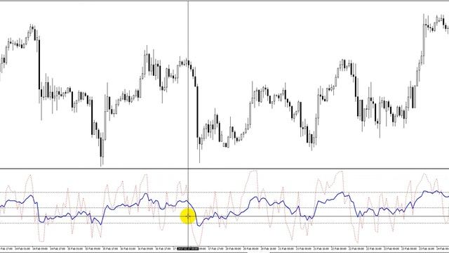 Индикатор RSI и 
