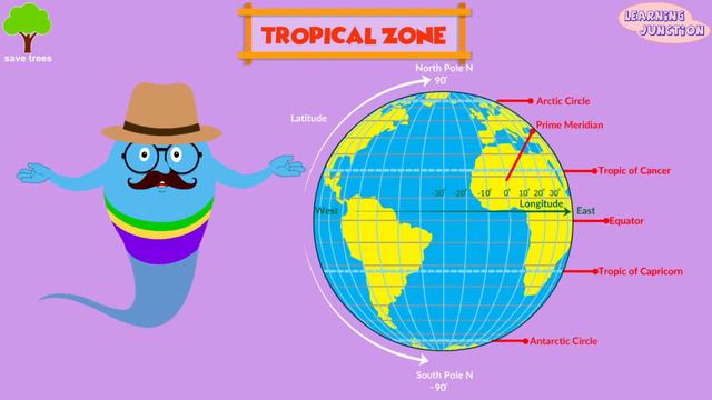 Climate Zones Of The Earth  | Weather And Climate | Types Of Climate Zones