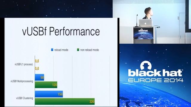 Don't Trust Your USB! How to Find Bugs in USB Device Drivers смотреть онлайн