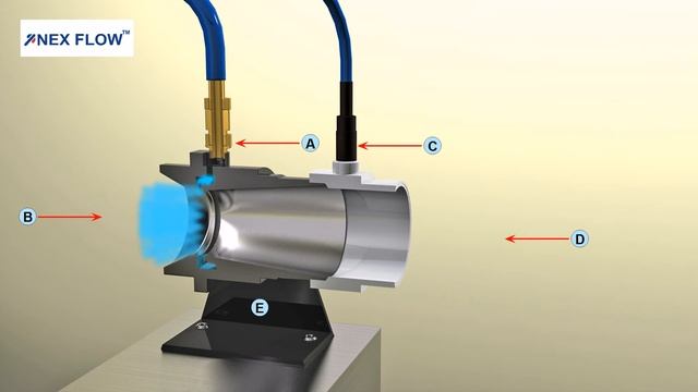 Ion Beam Blaster By Nex Flow™ Air Products смотреть онлайн