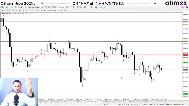 Фунт готов к снижению. Нефть покоряет максимумы. Сигналы и аналитика на 6 октября от Тимура Асланов смотреть онлайн
