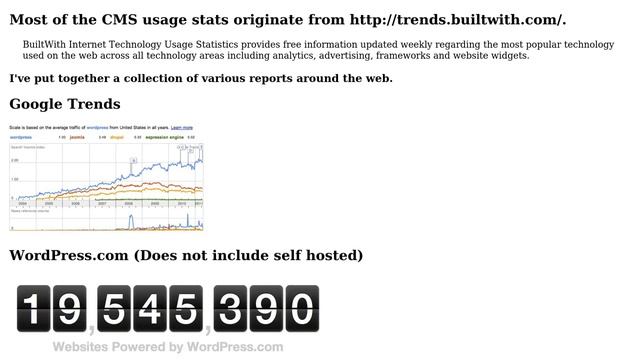 Wordpress: Looking For References To WordPress Popularity Statistics