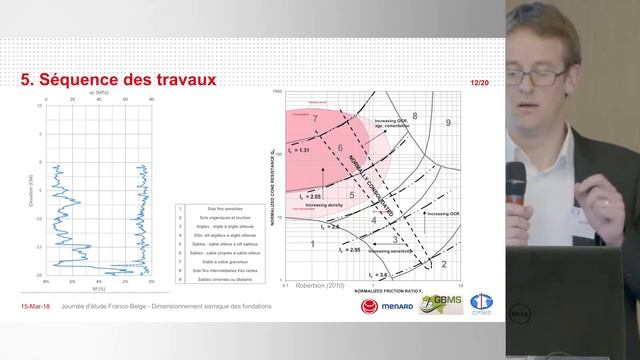 Traitement liquéfaction Port de Dunkerque смотреть онлайн