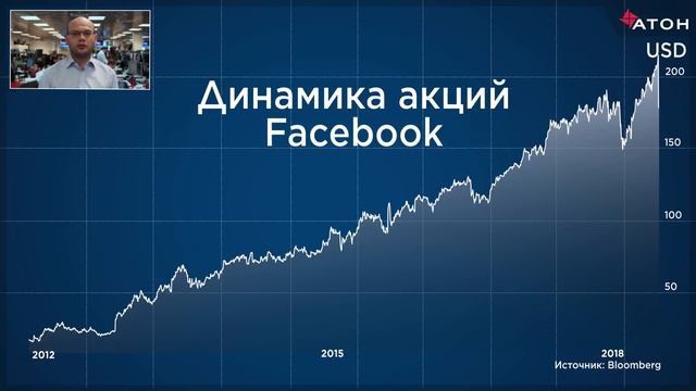 Котировки Facebook обвалились на 20%. Что делать с акциями? смотреть онлайн