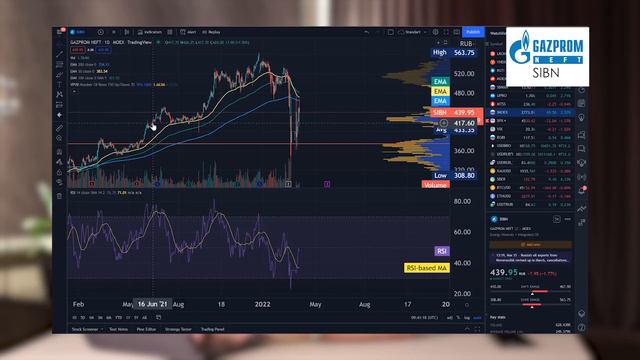ЭТИ КОМПАНИИ ПЕРЕЖИВУТ КРИЗИС И БУДУТ РАСТИ. Какие акции купить в портфель на просадке? смотреть онлайн