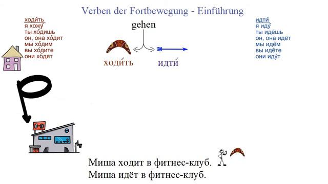 Verben der Fortbewegung - Einführung смотреть онлайн