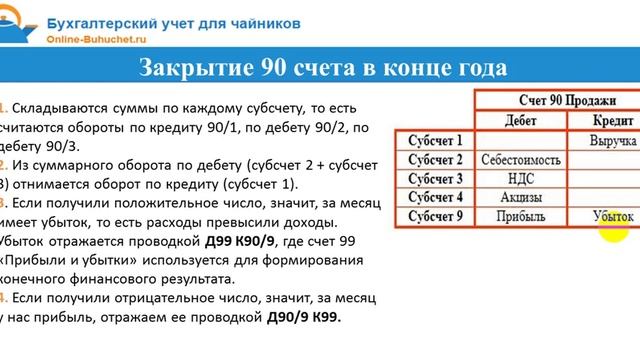 Счет 90 "Продажи" в бухгалтерском учете: проводки, примеры смотреть онлайн