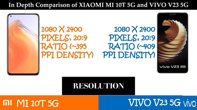 Xiaomi Mi 10T 5G vs Vivo V23 5G - Which one to buy(Detailed Comparison) смотреть онлайн