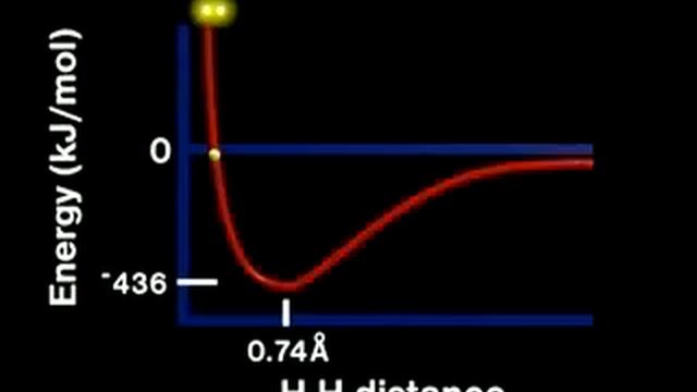 Covalent Bond Formation смотреть онлайн