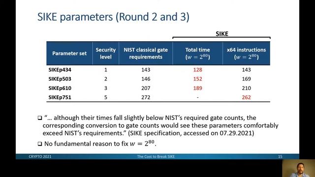 The Cost to Break SIKE: A Comparative Hardware-Based Analysis with AES and SHA-3 смотреть онлайн
