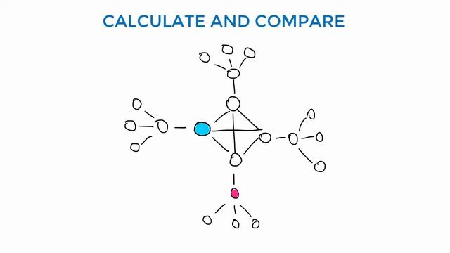 Introducing Distinctiveness Centrality смотреть онлайн