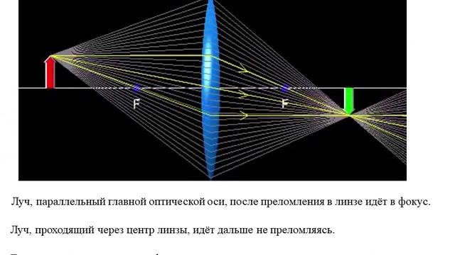 линзы-9 класс смотреть онлайн