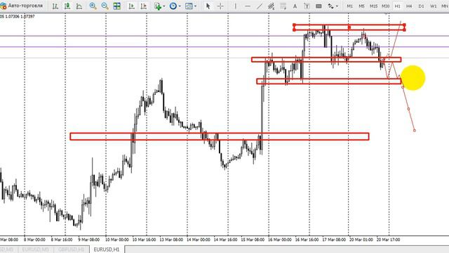 Forex идеи и обзор на 21 03 2017 смотреть онлайн