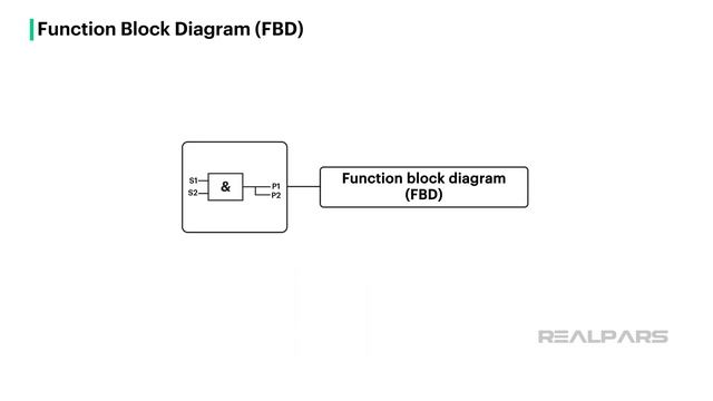 Ladder Logic vs. Other Programming Languages: A Comparison смотреть онлайн