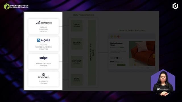 Falcon Dashboard Walkthrough смотреть онлайн