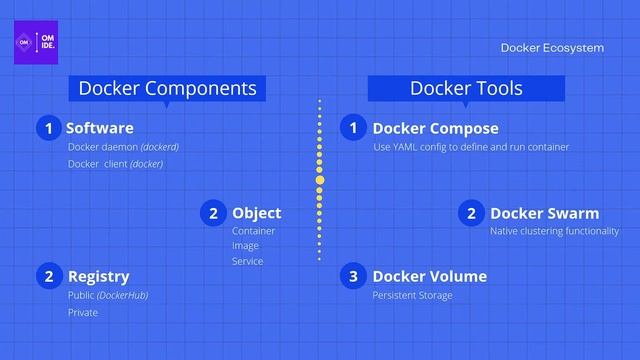 What is Docker | Docker Basics Under 10 Min смотреть онлайн