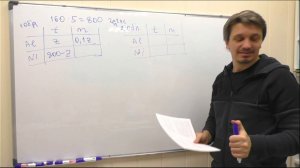 Задача на поиск оптимального решения с помощью производной