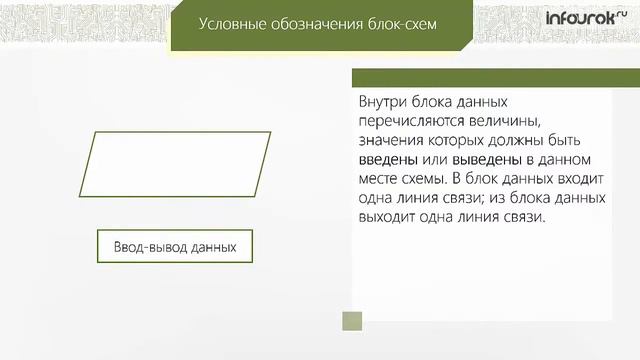 Способы записи алгоритмов Информатика 9 класс #12 Инфоурок смотреть онлайн