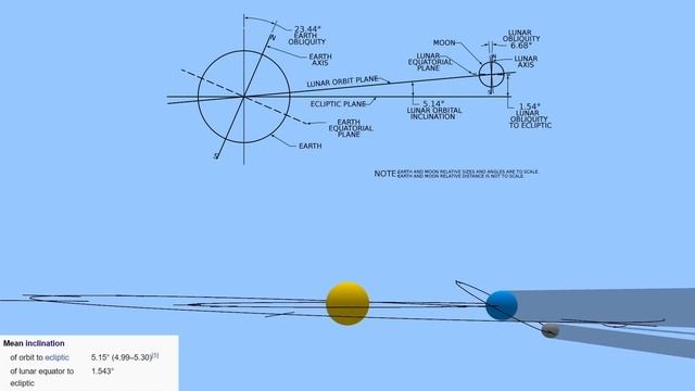 Most elusive solar eclipse of the millennium смотреть онлайн