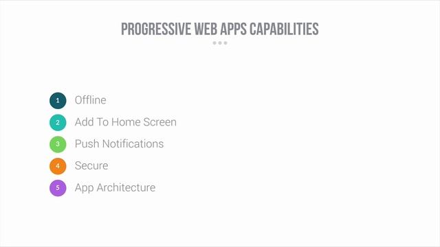 What is a PWA? How does a PWA differs from a responsive theme? Why should you build one? смотреть онлайн