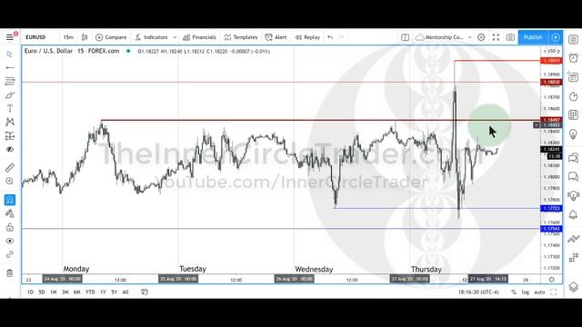 ICT Forex Price Action Lesson : Seek & Destroy Profile смотреть онлайн