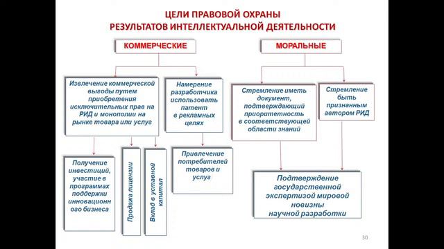 Итоги научной и научно-производственной деятельности Института за 2020 г. смотреть онлайн
