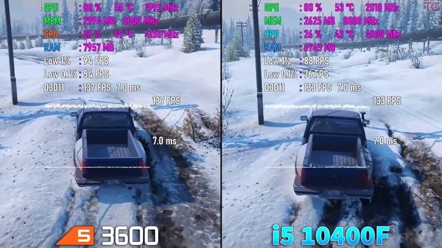 INTEL es el NUEVO REY del LOWCOST! | i5 10400F VS RYZEN 5 3600 смотреть онлайн