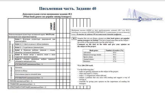 Актуальные вопросы подготовки обучающихся к Государственной итоговой аттестации по английскому язык смотреть онлайн