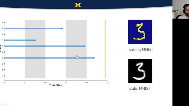 Training Spiking Neural Networks Using Lessons From Deep Learning смотреть онлайн