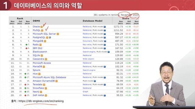 오라클 19c 버전 설치와 DB 접속 방법! | (완벽한 DX 가이드) SQL을 활용한 빅데이터 분석 | 에어클래스 смотреть онлайн