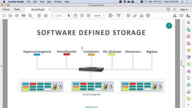 GlusterFS | Que es ? | Almacenamiento Definido por Software | aptivalabs.com смотреть онлайн