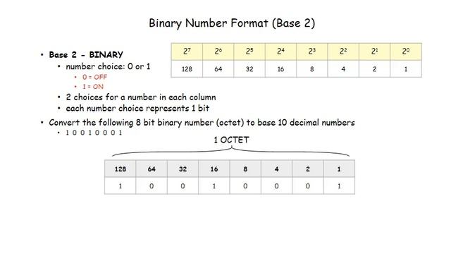 IP Address Binary Conversion смотреть онлайн