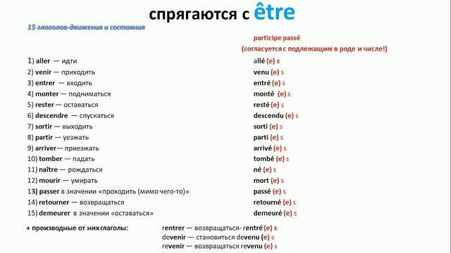 Прошедшее время Passé composé смотреть онлайн