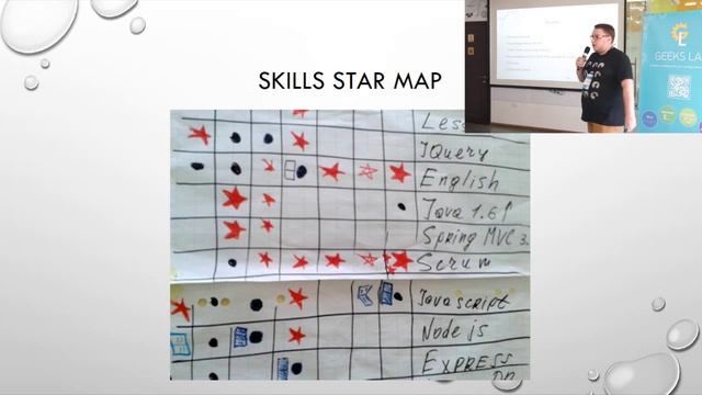 PMLab.Артем Быковец "Смотрите по сторонам, собираясь "переходить дорогу" или.... смотреть онлайн