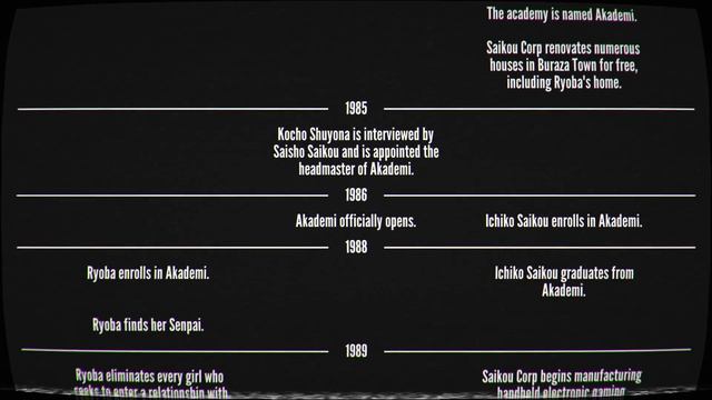 Yandere Simulator's Timeline смотреть онлайн