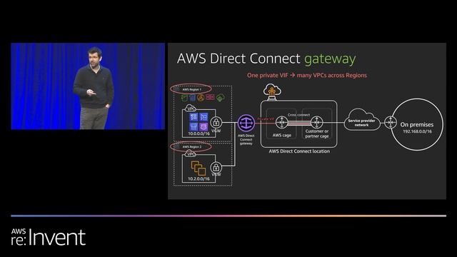 AWS re:Invent 2019: [REPEAT 1] Strategies for securing code in the cloud and on premises (DOP320-R1 смотреть онлайн